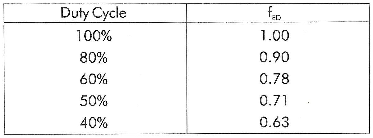 Selection of Conductors Table
