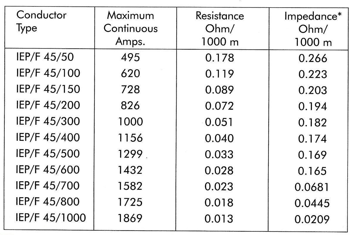 Engineering Data Table