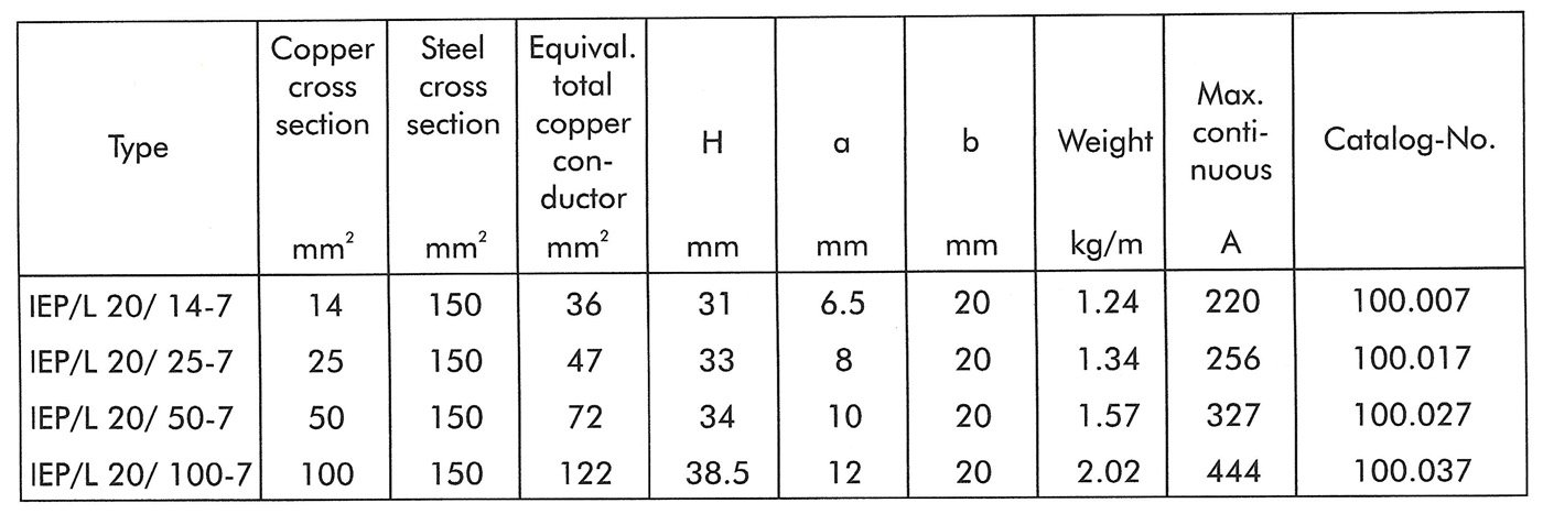 Table 2