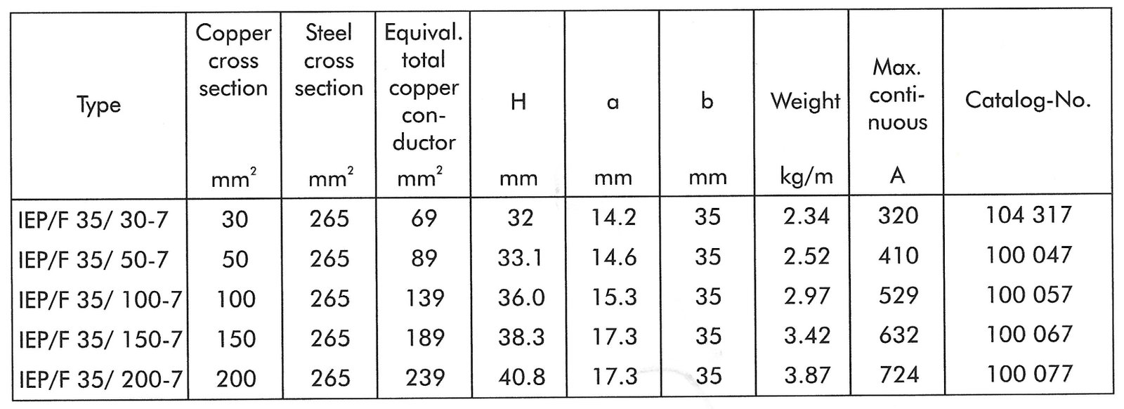 Table 3