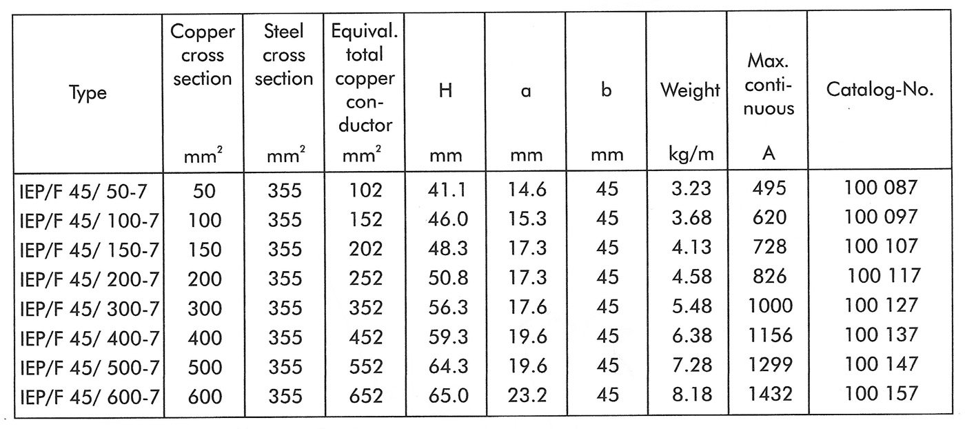 Table 4