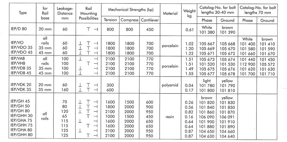 Technical drawing 2