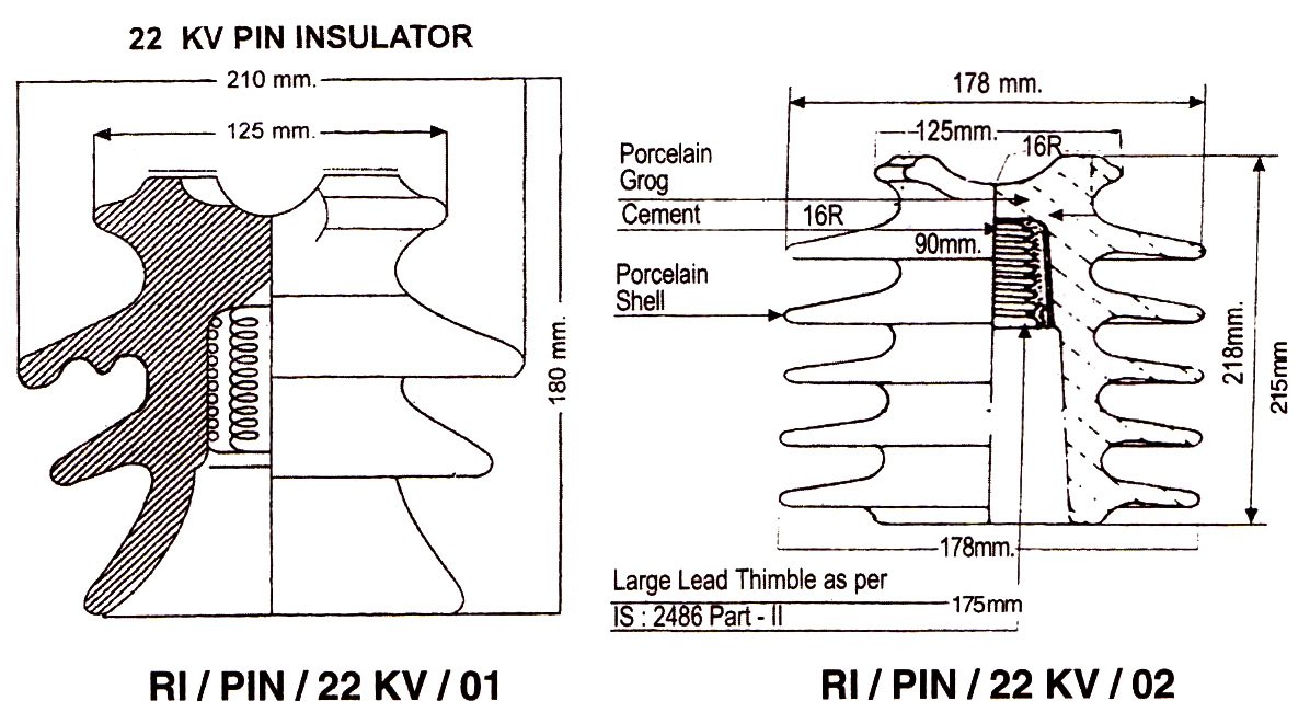 Pin insulator diagram 3