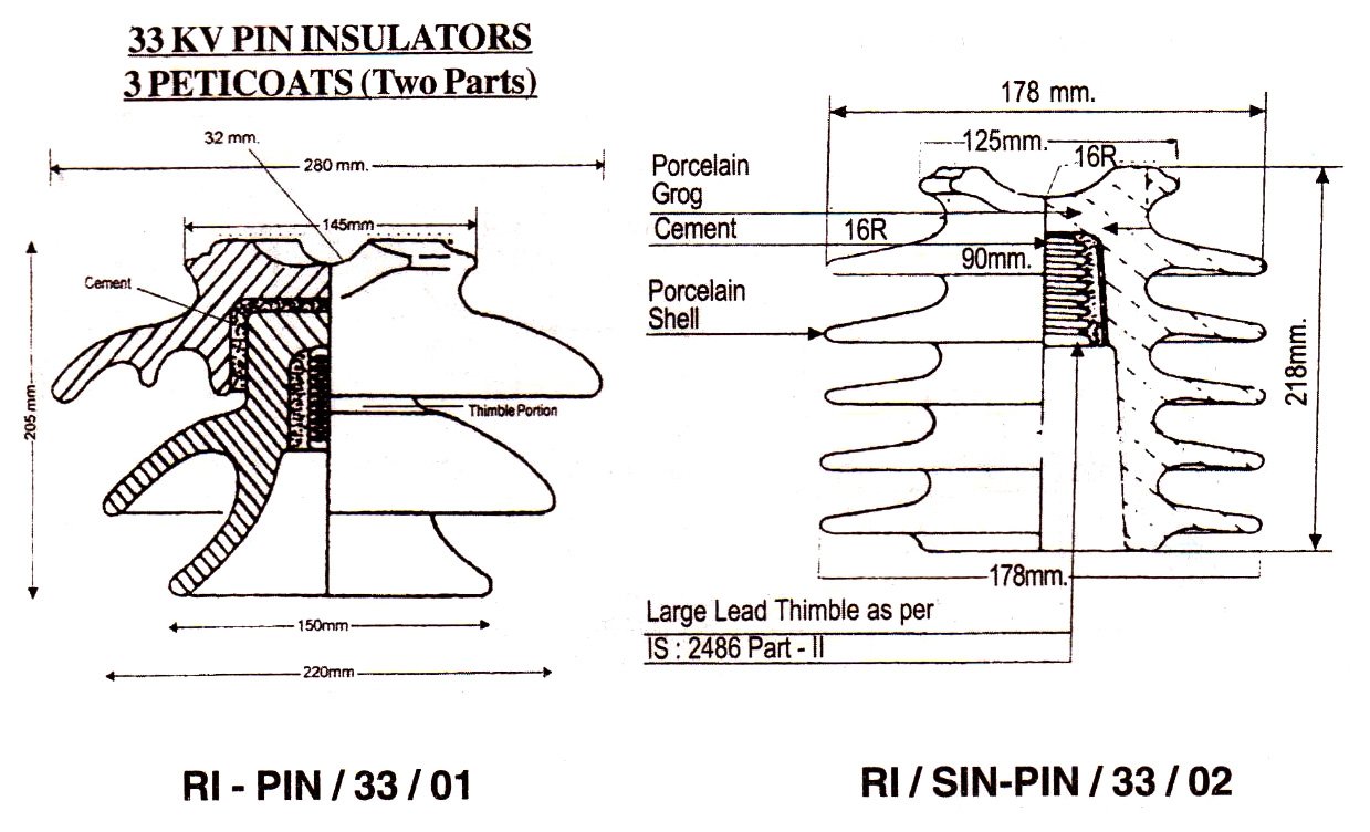 Pin insulator diagram 4