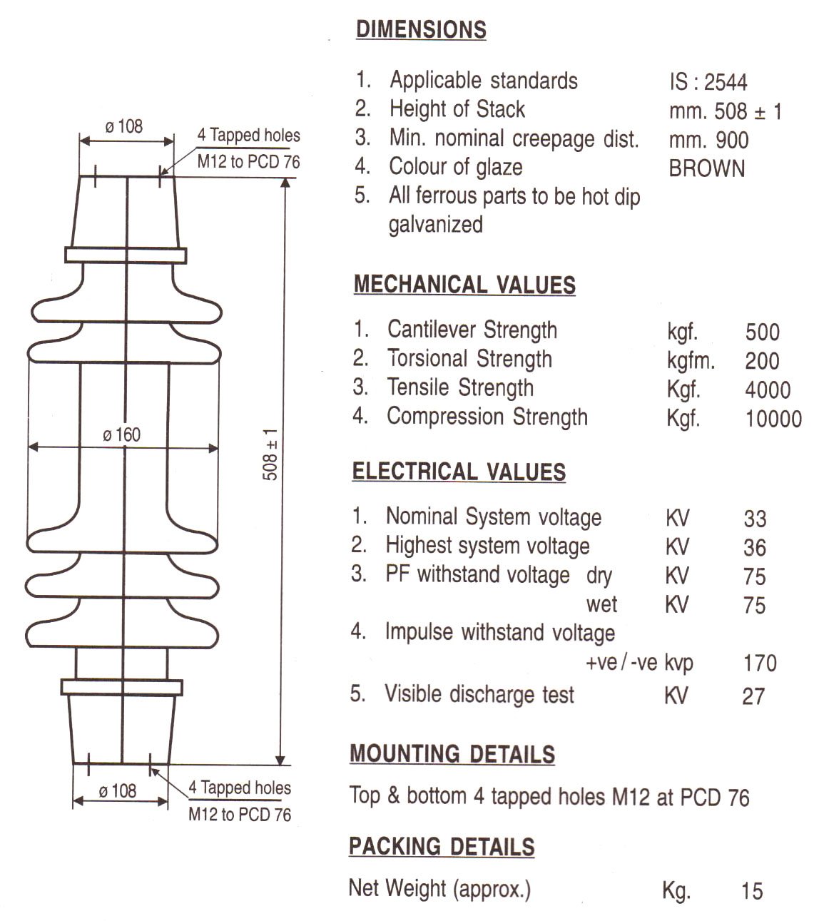 Pin insulator additional view