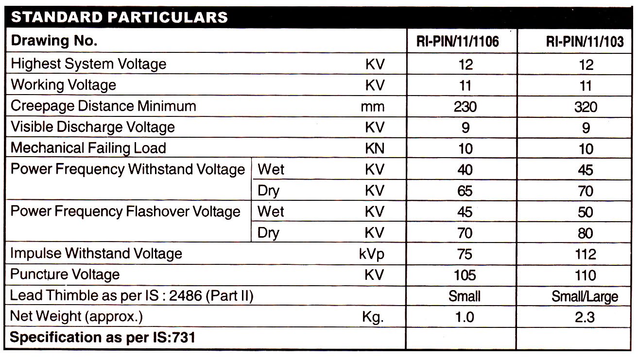 Specification table 1