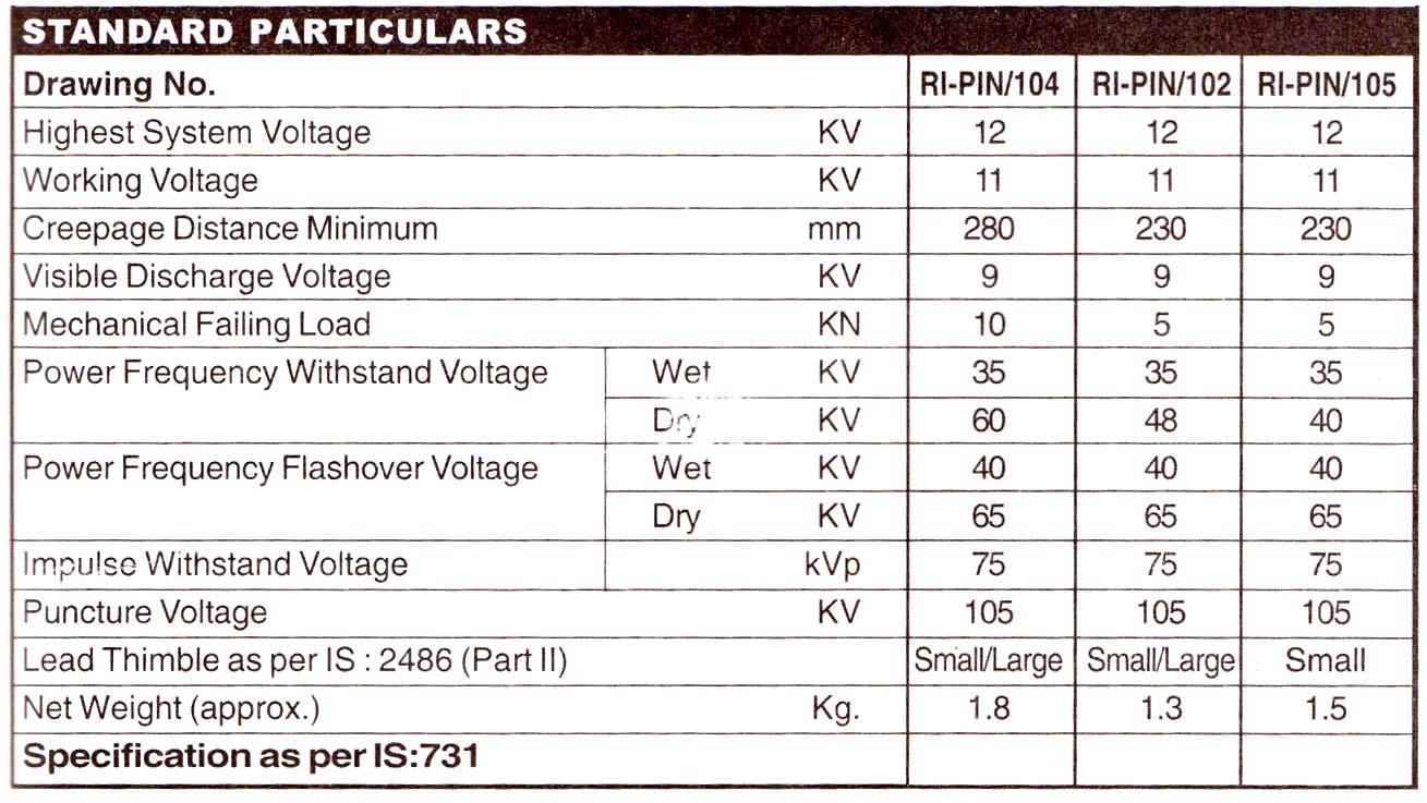 Specification table 2