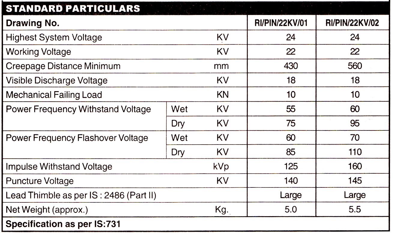 Specification table 3