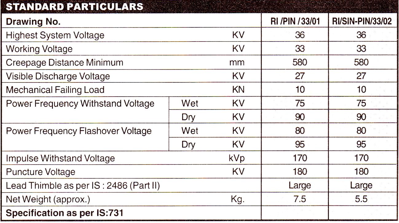 Specification table 4